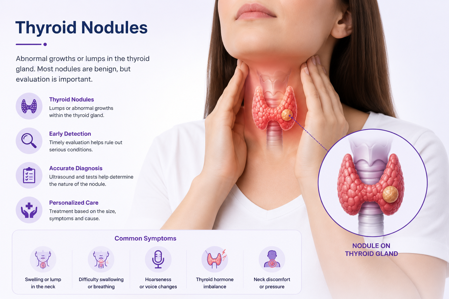 Thyroid Nodules treatment